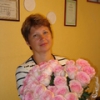 Щербакова Надежда Щербакова Надежда